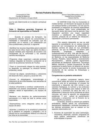 Revista Pediatría Electrónica
         Universidad de Chile                                                Servicio Salud Metropolitano Norte
         Facultad de Medicina                                                    Hospital Clínico de Niños
Departamento de Pediatría y Cirugía Infantil                                           Roberto Del Río

que ha sido determinante en la relación contractual                     El CESFAM Cristo Vive ha incorporado el
estable.                                                       modelo familiar, con formación de equipos de salud
                                                               con enfoque familiar y comunitario, a la vez que ha
                                                               posibilitado la integración de diversos especialistas
Tabla 1. Objetivos generales Programa de                       en el quehacer diario, como profesionales de
formación de especialistas en Pediatría                        derivación dentro del mismo nivel de atención. Esta
                                                               integración permitiría una mayor capacidad
                                                               resolutiva y satisfacción de profesionales y
        Durante el proceso de formación, los                   usuarios, producto de un sistema de interacción,
estudiantes deberán adquirir los conocimientos y               capacitación y formación permanente.
habilidades e internalizar las actitudes, que les
permitirán, por sí mismos, y en colaboración con                        Otro aspecto destacable es que se está
otros profesionales y técnicos, lo siguiente:                  logrando la consolidación de un campus docente
                                                               asistencial con convergencia de estudiantes de
-Identificar los recursos disponibles para la atención         distintas carreras de salud en sus actividades
de salud de los niños, hacer uso óptimo de ellos y             prácticas, los que ha fertilizado el terreno para
adoptar medidas para mejorarlos de acuerdo a las               desarrollar       programas        integrados      y
necesidades de la comunidad y los avances                      multidisciplinarios en APS “más allá del discurso”.
científico-tecnológicos.                                       Actualmente asisten estudiantes de pre y postgrado
                                                               de Medicina, en las especialidades de Medicina
-Programar, dirigir, supervisar y ejecutar acciones            Familiar, Pediatría, Salud Mental y recientemente
médicas integrales de fomento y protección de la               Neuropediatría;      además asisten regularmente
salud de las personas menores de 15 años.                      estudiantes de Obstetricia, Enfermería, Tecnología
                                                               Médica, Nutrición y Terapia Ocupacional. Se está
-Tener un conocimiento integral de cada paciente,              preparando la planta física y la dotación de recurso
su desarrollo, su patología, su situación familiar,            humano para permitir la pronta incorporación de
ambiental y social.                                            estudiantes de las carreras de Kinesiología y
                                                               Fonoaudiología.
-Conocer las etapas, características y variaciones
del desarrollo físico, psíquico y social del niño.             Competencias en pediatría ambulatoria

-Conocer la etiopatogenia, sintomatología y                             El pediatra competente debería tener
tratamiento de las enfermedades más relevantes de              conocimiento sólido del tronco de la pediatría, que
la edad pediátrica.                                            incluye el arte de la semiología, el proceso de
                                                               crecimiento y desarrollo del niño normal y sus
-Evaluar críticamente y contribuir creativamente, a            variantes fisiológicas, la nutrición y las conductas
desarrollar sus propios conocimientos, acciones y              infantiles; las habilidades para realizar la labor de
métodos, desde la especialidad y los equipos de                supervisión y promoción de salud del niño y el
trabajo.                                                       adolescente y resolución de los problemas de salud
                                                               comunes, así como la atención de emergencias
-Mantener una disciplina de perfeccionamiento                  pediátricas. Y una        actitud de autoformación
permanente a lo largo de toda la carrera como                  continuada y compromiso con el fomento de la
especialista.                                                  salud del niño y su entorno.
                                                                        El becado, durante su rotación por pediatría
-Desempeñarse como integrante activo de un                     ambulatoria, deberá aplicar los conocimientos,
equipo de salud.                                               demostrando habilidades y actitudes favorables en
                                                               las distintas actividades que se realizan en los
-Aprender y colaborar en la enseñanza profesional              aspectos relacionados con:
de la pediatría en pregrado y postgrado y en la
difusión de los conocimientos relativos a la salud de          1. Acciones de supervisión de salud (semiología,
los niños en la comunidad.                                        crecimiento, desarrollo, nutrición, programas de
                                                                  salud pública, estimulación, prevención de
                                                                  enfermedades e injurias)
                                                                                                                  22
Rev. Ped. Elec. [en línea] 2006, Vol 3, N° 2. ISSN 0718-0918
 