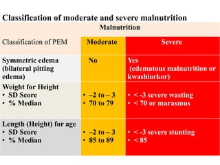3 Protein Energy Malnutrition, (PEM).pptx