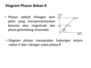 Diagram Phasor Beban R
• Phasor adalah bilangan kom
pleks yang merepresentasikan
besaran atau magnitude dan
phasa gelombang sinusoidal.
• Diagram phasor menyatakan hubungan antara
vektor V dan i dengan sudut phasa θ
 