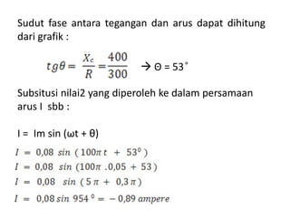 Sudut fase antara tegangan dan arus dapat dihitung
dari grafik :
 Θ = 53 ͦ
Subsitusi nilai2 yang diperoleh ke dalam persamaan
arus I sbb :
I = Im sin (ωt + θ)
 