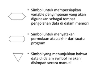 • Simbol untuk mempersiapkan
variable penyimpanan yang akan
digunakan sebagai tempat
pengolahan data di dalam memori
• Simbol untuk menyatakan
permulaan atau akhir dari suatu
program
• Simbol yang menunjukkan bahwa
data di dalam symbol ini akan
disimpan secara manual
 