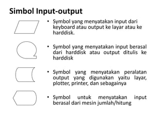 Simbol Input-output
• Symbol yang menyatakan input dari
keyboard atau output ke layar atau ke
harddisk.
• Symbol yang menyatakan input berasal
dari harddisk atau output ditulis ke
harddisk
• Symbol yang menyatakan peralatan
output yang digunakan yaitu layar,
plotter, printer, dan sebagainya
• Symbol untuk menyatakan input
berasal dari mesin jumlah/hitung
 