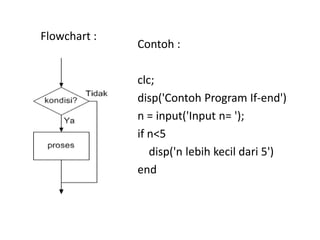 Flowchart :
Contoh :
clc;
disp('Contoh Program If-end')
n = input('Input n= ');
if n<5
disp('n lebih kecil dari 5')
end
 
