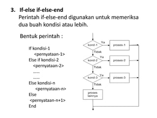 Bentuk perintah :
If kondisi-1
<pernyataan-1>
Else if kondisi-2
<pernyataan-2>
……
……
Else kondisi-n
<pernyataan-n>
Else
<pernyataan-n+1>
End
3. If-else if-else-end
Perintah if-else-end digunakan untuk memeriksa
dua buah kondisi atau lebih.
 