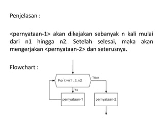 Penjelasan :
<pernyataan-1> akan dikejakan sebanyak n kali mulai
dari n1 hingga n2. Setelah selesai, maka akan
mengerjakan <pernyataan-2> dan seterusnya.
Flowchart :
 