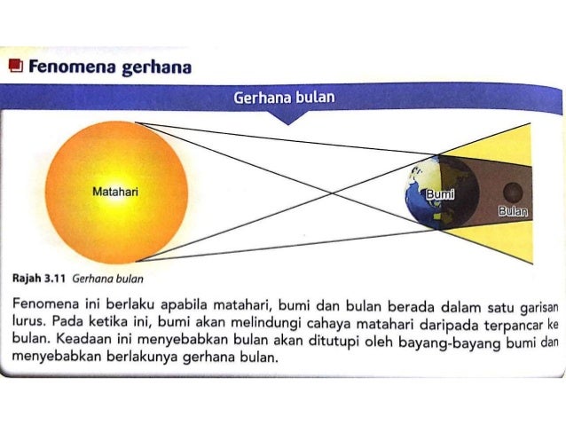 Kssm Geo Ting 2 Pengaruh Pergerakan Bumi Terhadap Cuaca Dan Iklim