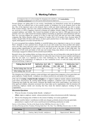 ICFAI Organizational Behavior - Solved assignments and case study help