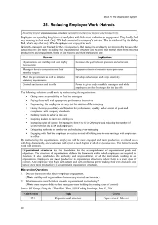 ICFAI Organizational Behavior - Solved assignments and case study help
