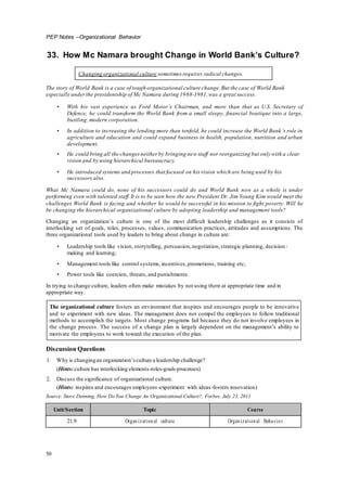 ICFAI Organizational Behavior - Solved assignments and case study help