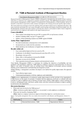 ICFAI Organizational Behavior - Solved assignments and case study help