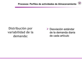 Procesos: Perfiles de actividades de Almacenamiento




 Distribución por               Desviación estándar
variabilidad de la               de la demanda diaria
    demanda:                     de cada artículo
 