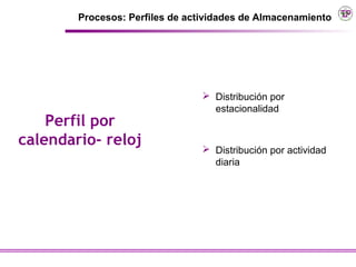 Procesos: Perfiles de actividades de Almacenamiento




                                 Distribución por
                                  estacionalidad
    Perfil por
calendario- reloj                Distribución por actividad
                                  diaria
 