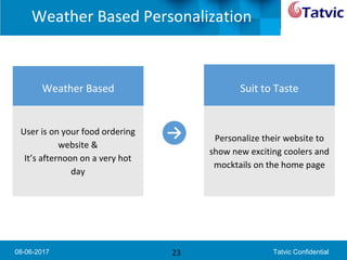 08-06-2017 Tatvic Confidential
Weather Based Personalization
23
User is on your food ordering
website &
It’s afternoon on a very hot
day
Personalize their website to
show new exciting coolers and
mocktails on the home page
Weather Based Suit to Taste
 