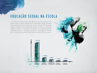 75,75%
Concordo
Totalmente
Concordo
Parcialmente
Nem concordo,
nem discordo
Discordo
Parcialmente
Discordo
Totalmente
11,84%
4,80%
1,99% 2,15%
O estudo constatou que quase 90% dos jovens brasileiros con-
sideram que a escola deve fornecer informações sobre educação
sexual tanto para alunos quanto para alunas. Quase 75% dos entre-
vistados acreditam que a educação sexual não deve ser ensinada
apenas em casa. O resultado, no entanto, vem acompanhado da
avaliação de que a educação sexual está associada ao estímulo
para o início da vida sexual, de acordo com quase 70% dos jovens.
Educação sexual na escola
Capitulo 3
 