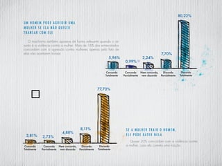 se a mulher trair o homem ,
ele pode bater nela
Quase 20% concordam com a violência contra
a mulher, caso ela cometa uma traição.
um homem pode agredir uma
mulher se ela não quiser
transar com ele
O machismo também aparece de forma relevante quando o as-
sunto é a violência contra a mulher. Mais de 16% dos entrevistados
concordam com a agressão contra mulheres apenas pelo fato de
elas não aceitarem transar.
Concordo
Totalmente
Concordo
Parcialmente
Nem concordo,
nem discordo
Discordo
Parcialmente
Discordo
Totalmente
80,22%
7,70%
2,24%
0,99%
5,96%
77,73%
8,11%
4,88%
2,73%3,81%
Concordo
Totalmente
Concordo
Parcialmente
Nem concordo,
nem discordo
Discordo
Parcialmente
Discordo
Totalmente
 
