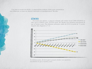 15
-15
7,15
8,36
-20
-15
-10
-5
0
5
10
15
20
atitude
1atitude
2atitude
3atitude
4atitude
5atitude
6atitude
7atitude
8atitude
9atitude
10atitude
11atitude
12atitude
13atitude
14atitude
15
valor pleno
valor mínimo
soma homem
soma mulher
ESCALA PARA GÊNERO
As mulheres jovens, de forma geral, possuem atitudes mais equitativas
sexualmente do que os homens jovens...
G Ê N E R O
Na escala para gêneros, a pesquisa realizada pelo Instituto Social CAIXA SEGUROS re-
velou que as mulheres jovens, de forma geral, têm atitudes mais equitativas sexualmente do
que os homens jovens. Elas obtiveram pontuação média de 8,36 na escala de 15 pontos,
enquanto eles chegaram a 7,15.
Com base na escala de atitudes, os pesquisadores puderam avaliar quais características
mais influenciam os jovens em relação à educação e à equidade sexual. São elas:
 