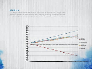 R E L I G I Ã O
A religião também exerce forte influência nas questões de equidade. Ter a religião como
fonte única de educação sexual demonstra que o assunto é tratado com o conservadorismo das
instituições religiosas. Isso interfere negativamente no nível de equidade e tolerância do jovem.
 