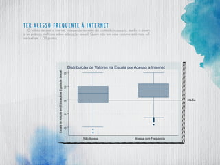 T er acesso f requente à internet
O hábito de usar a internet, independentemente do conteúdo acessado, auxilia o jovem
a ter práticas melhores sobre educação sexual. Quem não tem esse costume está mais vul-
nerável em 1,09 pontos.
Média
-5051015
EscaladeAtitudeemEducaçãoeEquidadeSexual
Não Acessa Acessa com Frequência
Distribuição de Valores na Escala por Acesso a Internet
 