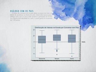 D iálogo com os pais
O hábito de conversar com os pais deixa os jovens com mais con-
dições de reconhecer os direitos do outro. Quem abre espaço para o
diálogo com o pai ou com a mãe aumenta a pontuação em 0,533.
Se o assunto mais abordado for o sexo, o jovem ganha um incremento
de 1,43 pontos.
-5051015
EscaladeAtitudeemEducaçãoeEquidadeSexual
Raramente Sempre Outros
Distribuição de Valores na Escala por Conversa com Pais
Média
 