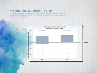 T er f eito sexo nos últimos 12 meses
A prática sexual leva, naturalmente, o jovem a falar mais sobre o assunto. Os tabus são
superados com mais facilidade. Por isso, trata-se de um importante fator redutor de precon-
ceitos e da vulnerabilidade.
Média
Distribuição de Valores na Escala por ter
Transado nos Últimos 12 Meses
 