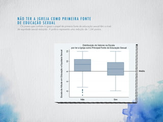 N ão ter a igreja como primeira f onte
de educação sexual
Os jovens que confiam à igreja o papel de primeira fonte de educação sexual têm o nível
de equidade sexual reduzido. A prática representa uma redução de 1,64 pontos.
Média
 