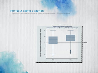P revenção contra a gravide z
Ter confiança em conhecer as formas de prevenir a gravidez aumenta 1.25 pontos na escala.
-5051015
EscaladeAtitudeemEducaçãoeEquidadeSexual
Não Sim
Distribuição de Valores na Escala por
Confiança em Conhecer Formas de Evitar Gravidez Indesejada
Média
 