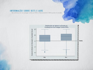 I n f ormação sobre D S T s e A ids
Ter confiança em se proteger contra as DSTs e Aids aumenta 0.864 pontos na escala.
-5051015
EscaladeAtitudeemEducaçãoeEquidadeSexual
Não Sim
Distribuição de Valores na Escala por
Confiança em Se Proteger Contra DSTs
Média
 