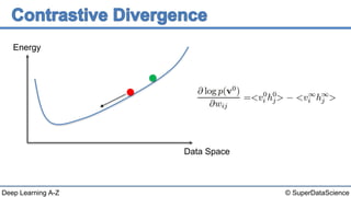 © SuperDataScienceDeep Learning A-Z
Energy
Data Space
 
