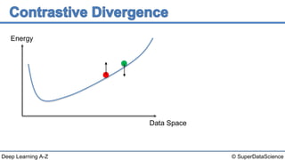 © SuperDataScienceDeep Learning A-Z
Energy
Data Space
 