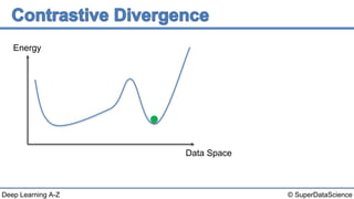 © SuperDataScienceDeep Learning A-Z
Energy
Data Space
 