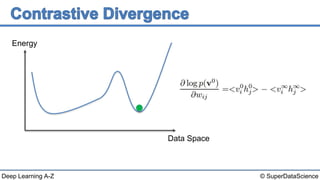 © SuperDataScienceDeep Learning A-Z
Energy
Data Space
 