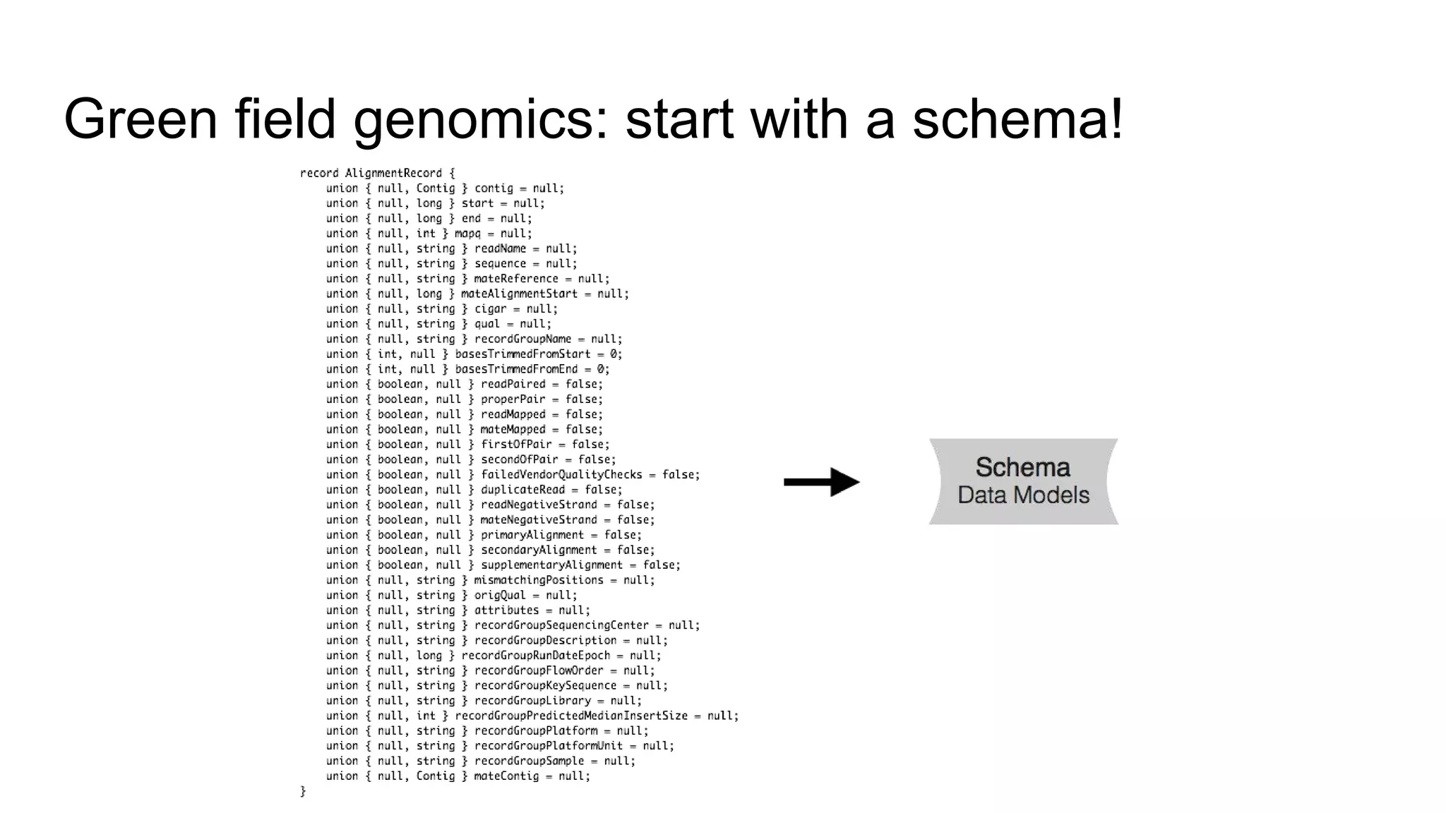 Green field genomics: start with a schema!
 