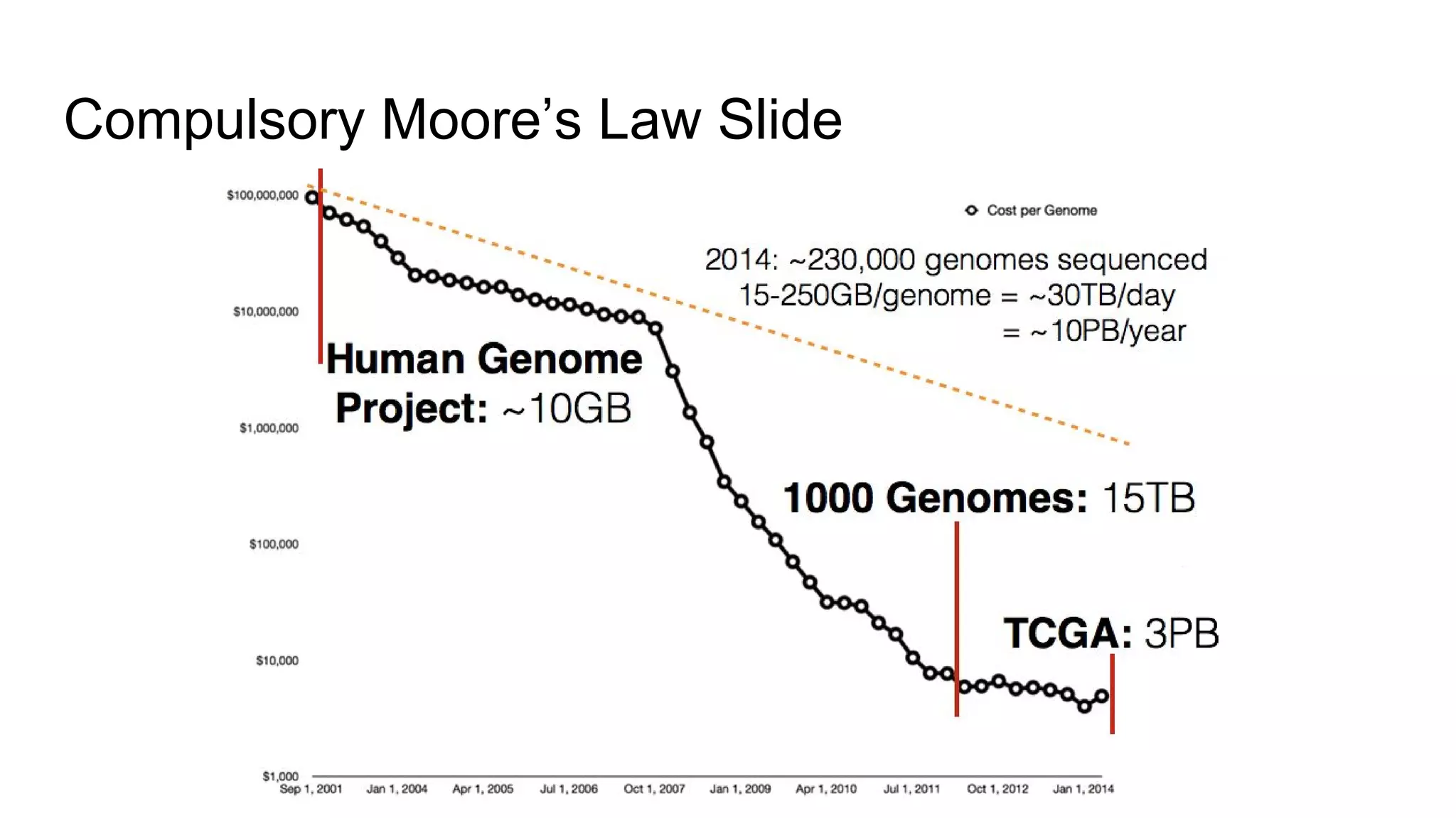 Compulsory Moore’s Law Slide
 