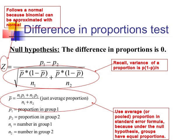 The Two Sample T Test