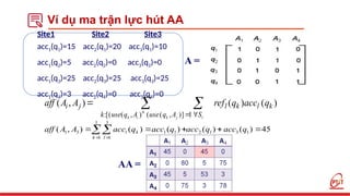 Phan manh doc trong Cơ sở dữ liệu phân tán.pptx