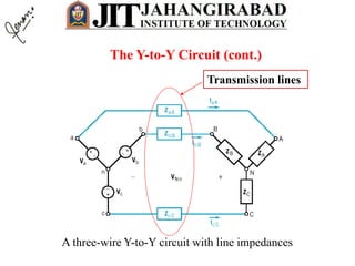 A three-wire Y-to-Y circuit with line impedances
The Y-to-Y Circuit (cont.)
Transmission lines
 
