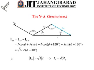 The Y-  Circuits (cont.)
cos sin cos( 120 ) sin( 120 )
3 ( 30 )
aA AB CA
I j I j
I
   

 
       
   
I I I
or 3 3aA L pI I I  I
 