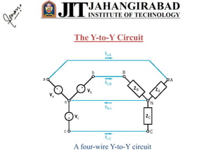 The Y-to-Y Circuit
A four-wire Y-to-Y circuit
 