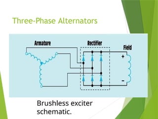 Basic Alternator Design 3 Phase Alternators BASIC ELECTRONIC AND ELECTRIC DEVICES.pptx