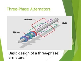 Basic Alternator Design 3 Phase Alternators BASIC ELECTRONIC AND ELECTRIC DEVICES.pptx