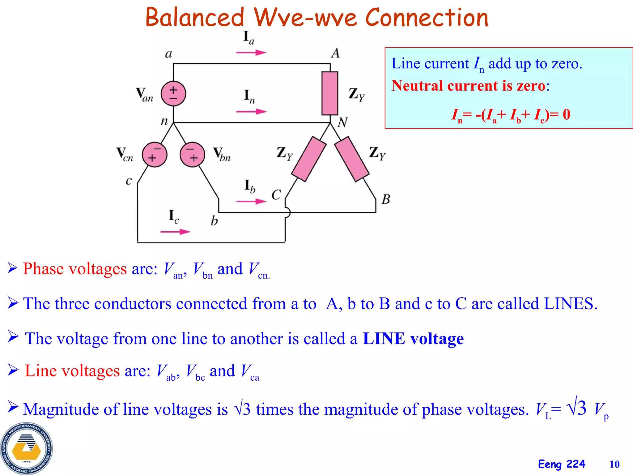 Balanced Wye-wye Connection
                                                     Line current In add up to zero.
                                                     Neutral current is zero:
                                                              In= -(Ia+ Ib+ Ic)= 0




 Phase voltages are: Van, Vbn and Vcn.

 The three conductors connected from a to A, b to B and c to C are called LINES.
 The voltage from one line to another is called a LINE voltage
 Line voltages are: Vab, Vbc and Vca

 Magnitude of line voltages is √3 times the magnitude of phase voltages. VL= √3 Vp


                                                                            Eeng 224   10
 