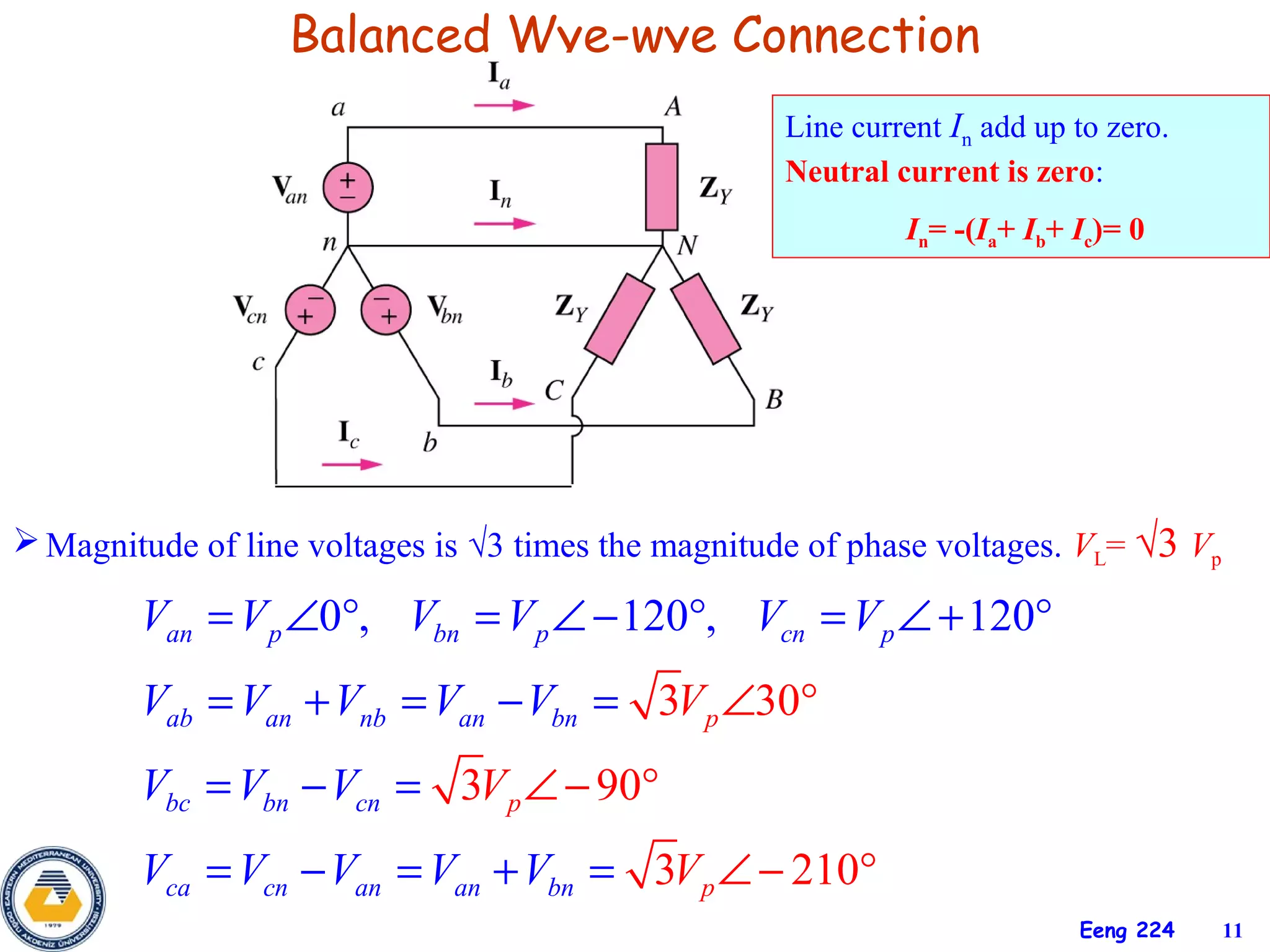 Balanced Wye-wye Connection
                                                     Line current In add up to zero.
                                                     Neutral current is zero:
                                                              In= -(Ia+ Ib+ Ic)= 0




 Magnitude of line voltages is √3 times the magnitude of phase voltages. VL= √3 Vp

        Van = V p ∠0°, Vbn = V p ∠ − 120°, Vcn = V p ∠ + 120°
        Vab = Van + Vnb = Van − Vbn = 3V p ∠30°
        Vbc = Vbn − Vcn = 3V p ∠ − 90°
        Vca = Vcn − Van = Van + Vbn = 3V p ∠ − 210°
                                                                            Eeng 224   11
 