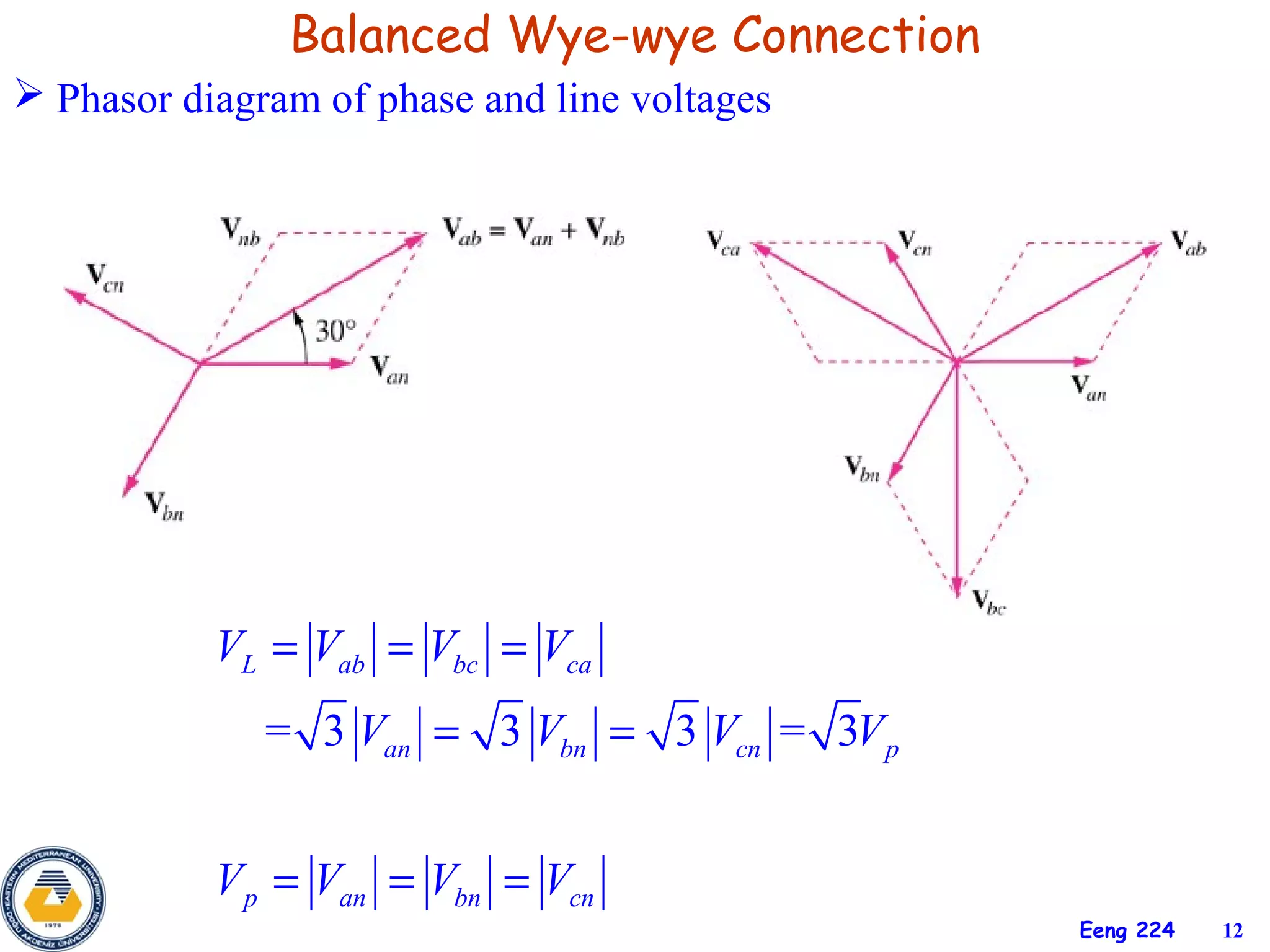 Balanced Wye-wye Connection
 Phasor diagram of phase and line voltages




           VL = Vab = Vbc = Vca
              = 3 Van = 3 Vbn = 3 Vcn = 3V p


           V p = Van = Vbn = Vcn
                                               Eeng 224   12
 