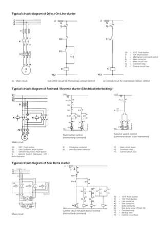 Typical circuit diagram of Direct On Line starter
a) Main circuit b) Control circuit for momentary-contact control c) Control circuit for maintained-contact control
Typical circuit diagram of Forward / Reverse starter (Electrical Interlocking)
Main circuit
L1/L+
S0
S1 K1
K1
N/L
NSK-6970c
F3
53
54
A1
A2
21
22
A1
21
22
K2
53
54
S2
S2 S1
F2
96
95
K2 K1
K2
A2
Push button control
(momentary command)
L1/L+
S
K1
N/L
NSK-6971c
F3
A1
A2
21
22
A1
21
22
F2
96
95
K2 K1
K2
A2
10 2
Selector switch control
(command needs to be maintained)
S0 : 'OFF' Push button
S1 : 'ON Clockwise' Push button
S2 : 'ON Anti-clockwise' Push button
S : Selector Switch 'Clockwise - OFF -
Anti-clockwise'
K1 : Clockwise contactor
K2 : Anti-clockwise contactor
F1 : Main circuit fuses
F2 : Overload relay
F3 : Control circuit fuse
Typical circuit diagram of Star Delta starter
Main circuit
Control circuit for push button control
(momentary command)
S0 = ‘OFF’ Push button
S1 = ‘ON’ Push button
K1 = Line contactor
K2 = Star contactor
K3 = Delta contactor
K4 = Star delta timer (7PU60 20)
F2 = Overload relay
F1 = Backup fuse
F3 = Control circuit fuse
S0 = ‘OFF’ Push button
S1 = ‘ON’ Push button
S = Maintained command switch
K1 = Main contactor
F1 = Main circuit fuse
F2 = Overload relay
F3 = Control circuit fuse
 