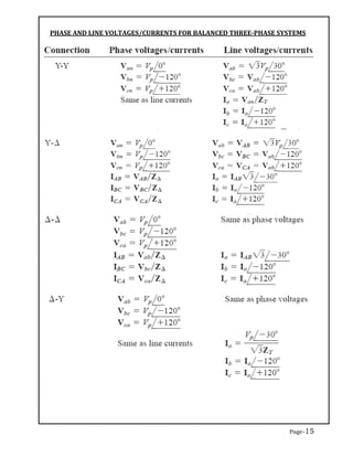 three phase balance & unbalanced ckt.pdf