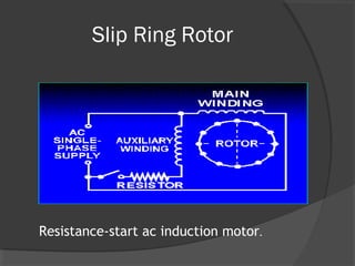 Slip Ring Rotor




Resistance-start ac induction motor.
 