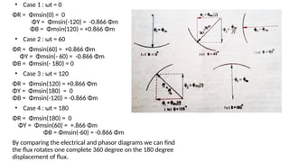 • Case 1 : ωt = 0
ΦR = Φmsin(0) = 0
ΦY = Φmsin(-120) = -0.866 Φm
ΦB = Φmsin(120) = +0.866 Φm
• Case 2 : ωt = 60
ΦR = Φmsin(60) = +0.866 Φm
ΦY = Φmsin(- 60) = -0.866 Φm
ΦB = Φmsin(- 180) = 0
• Case 3 : ωt = 120
ΦR = Φmsin(120) = +0.866 Φm
ΦY = Φmsin(180) = 0
ΦB = Φmsin(-120) = -0.866 Φm
• Case 4 : ωt = 180
ΦR = Φmsin(180) = 0
ΦY = Φmsin(60) = +.866 Φm
ΦB = Φmsin(-60) = -0.866 Φm
By comparing the electrical and phasor diagrams we can find
the flux rotates one complete 360 degree on the 180 degree
displacement of flux.
 