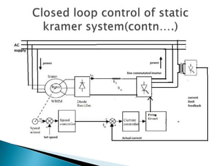 three phase induction motor drive
