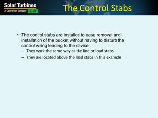 Load Stabs 3 Phase Motors and Motor Starters | PPTX