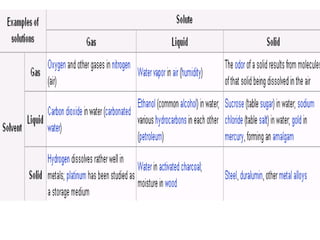 3_Phase_n_Sol-lecture_note.ppt
